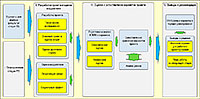 Feasibility Study