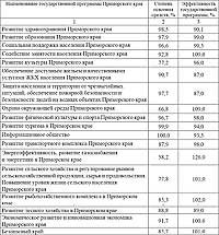 Таблица