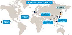 East-West Routes