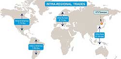 Intra Regional Routes