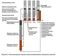 Рисунок 2